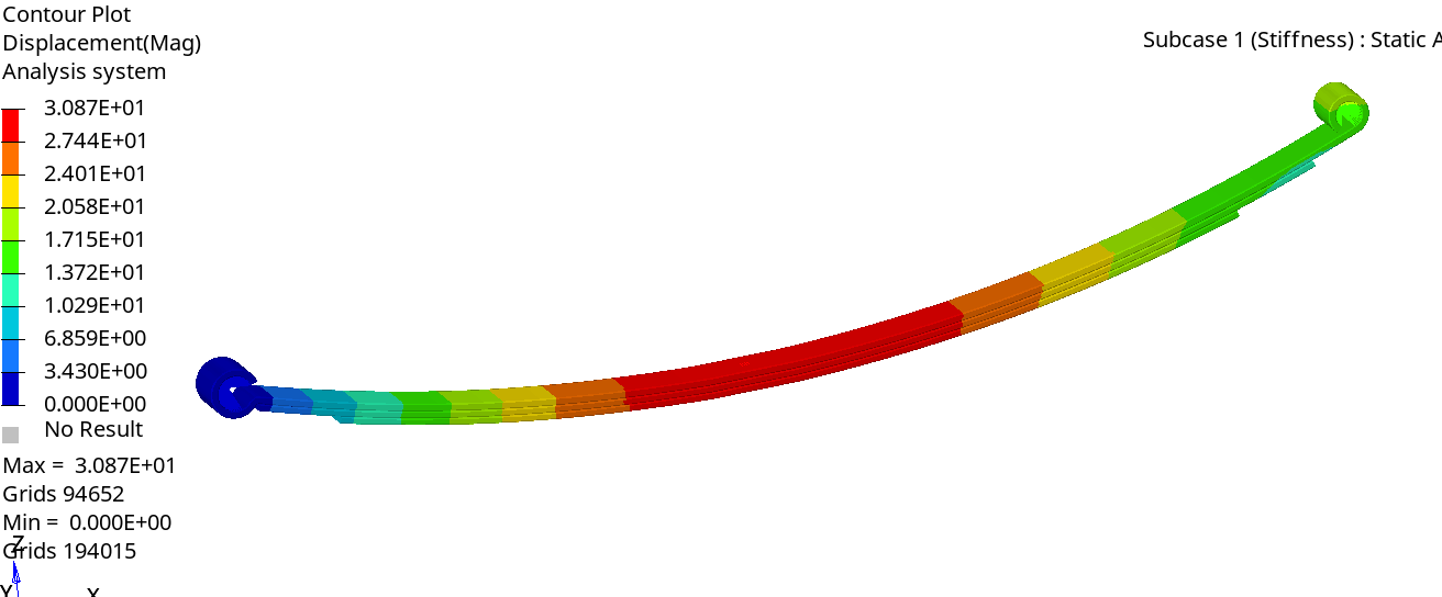 hyperworks钢板弹簧六面体网格划分、自由和夹紧刚度及疲劳寿命仿真分析的图4